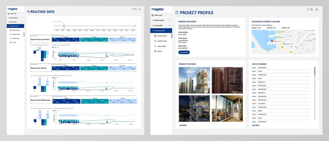 The ROBO®ONE web dashboards: real-time data and project profile