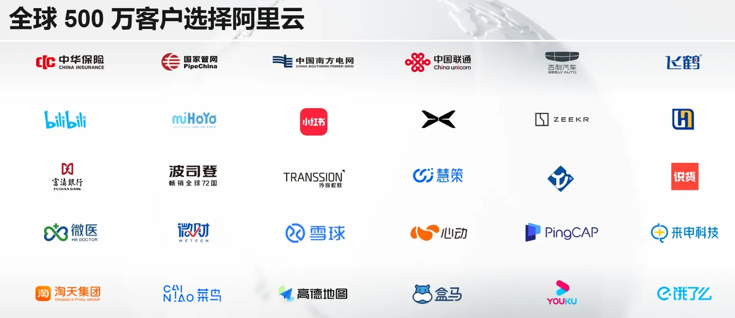 Alibaba Cloud banner in Chinese claiming 5 million customers worldwide, with logos of Chinese companies such as China Unicom, Geely and bilibili