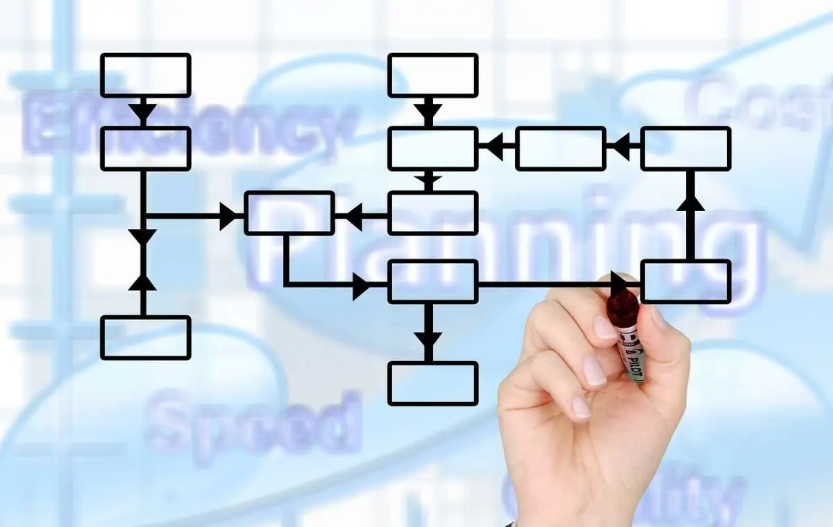 Hand drawing a flowchart on a glass board with the words planning, efficiency, speed and cost in the background
