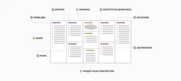 user research dashboard