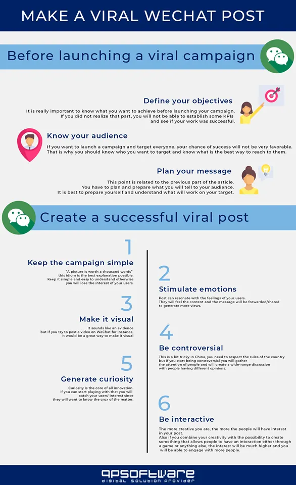 QPSoftware infographic on how to make a viral WeChat post: three steps before launch and six tips for a successful post