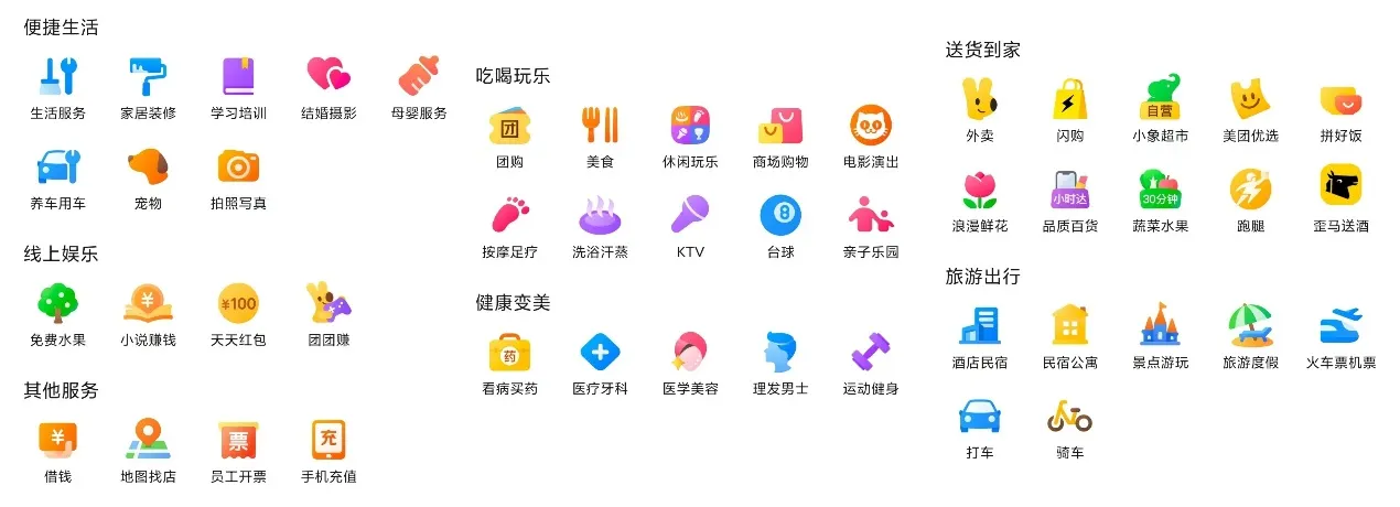 Meituan service menu in Chinese, grouped into daily life, entertainment, health and beauty, home delivery and travel