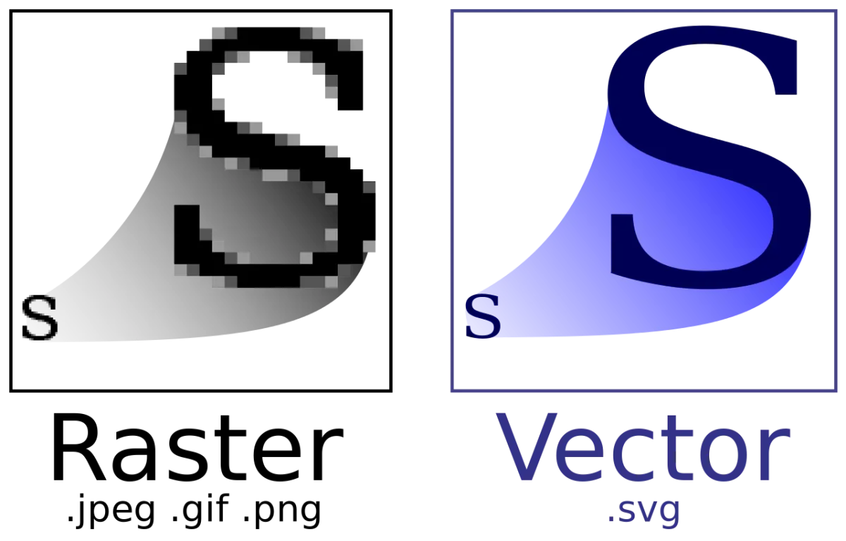 Letter S enlarged as a raster image, pixelated, and as a vector image, smooth: JPEG, GIF and PNG versus SVG