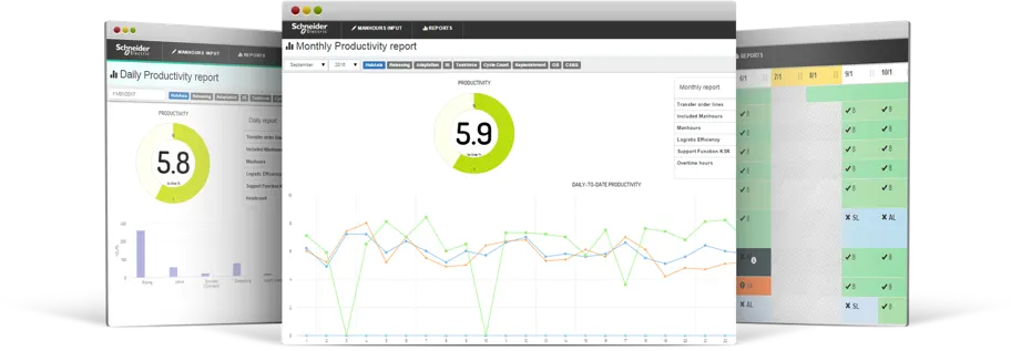 A productivity dashboard built on Symfony, as overlapping browser windows