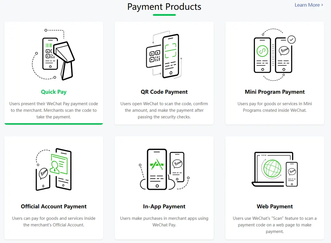 WeChat Pay payment products: Quick Pay, QR Code Payment, Mini Program Payment, Official Account Payment, In-App Payment and Web Payment