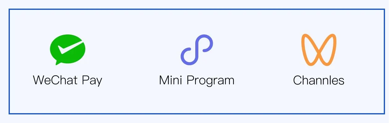 Icons of three WeChat features: WeChat Pay, Mini Program and Channels