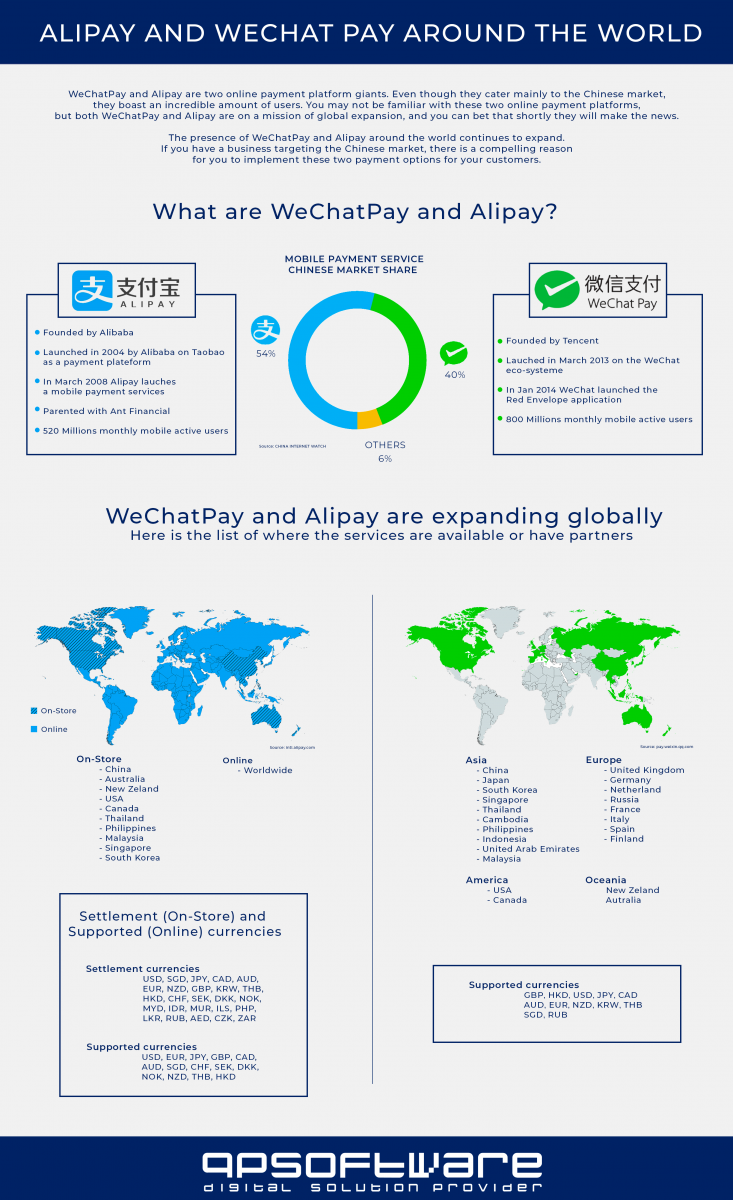 WeChat and Alipay around the world