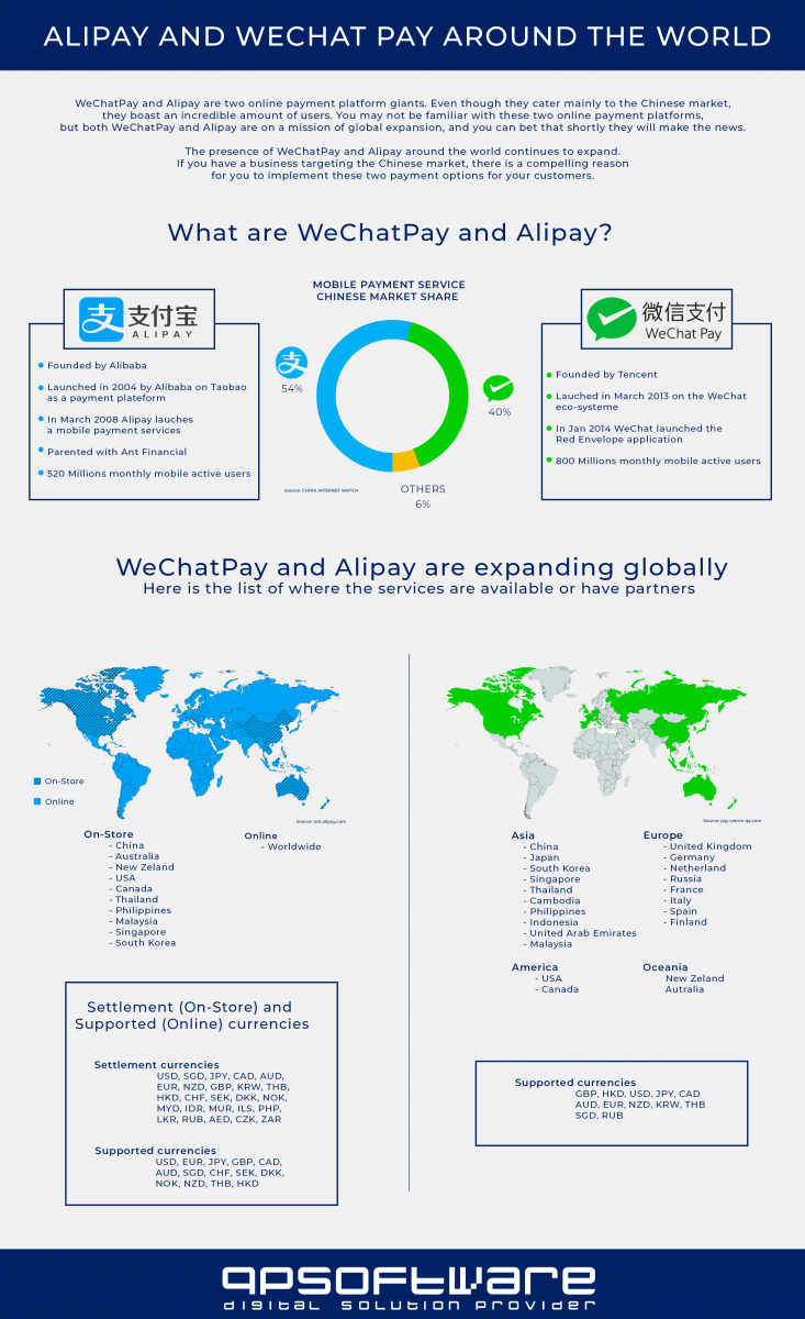 ipsp wechat payment