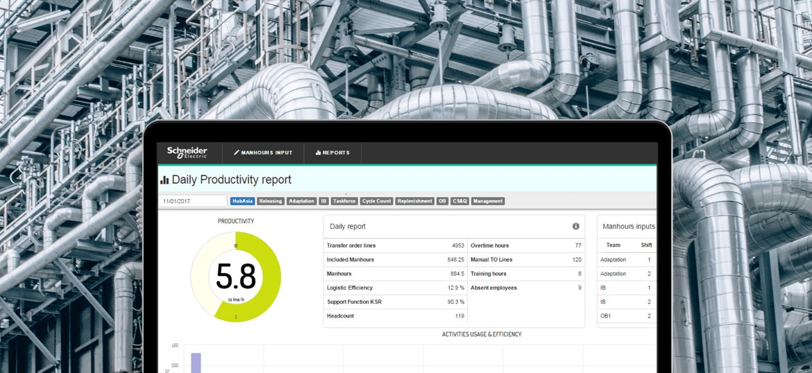 A Schneider daily productivity report scoring 5.8, over a photograph of an industrial plant