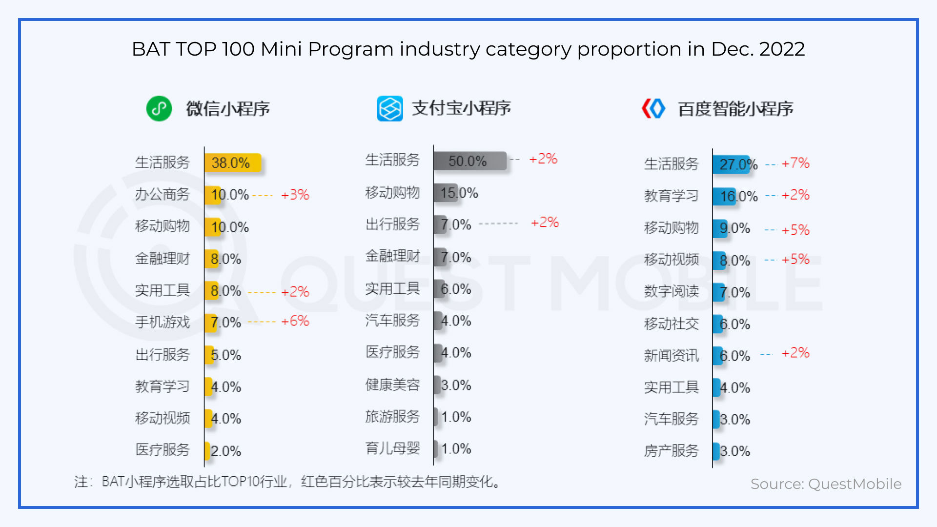 The Top 5 WeChat mini games – A simple guide to building the best